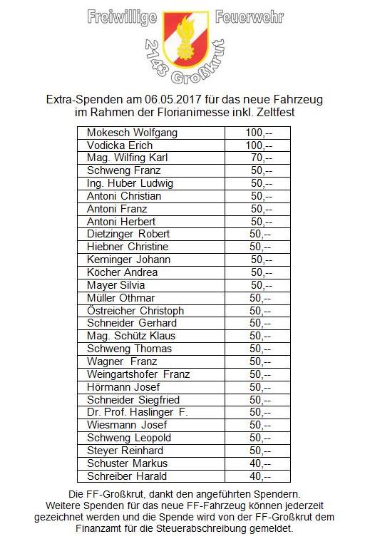 26.07.2017 Ferienspiel "Blaulichttag"